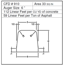 CFD-910 Form (Miller)